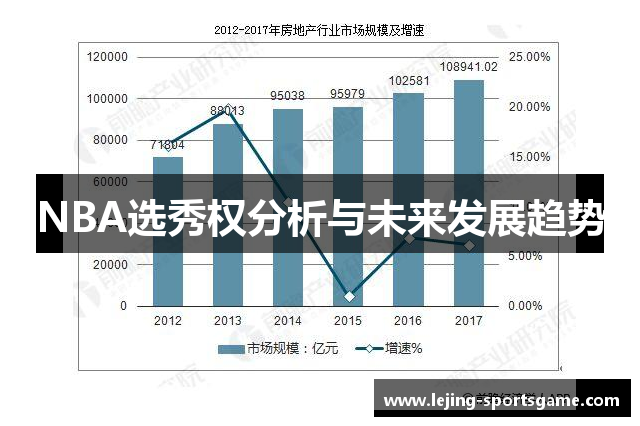 NBA选秀权分析与未来发展趋势